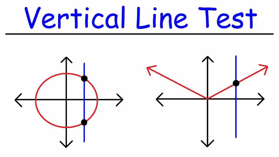 What Is Vertical Line Test In Algebra? Is It For Identifying Functions?
